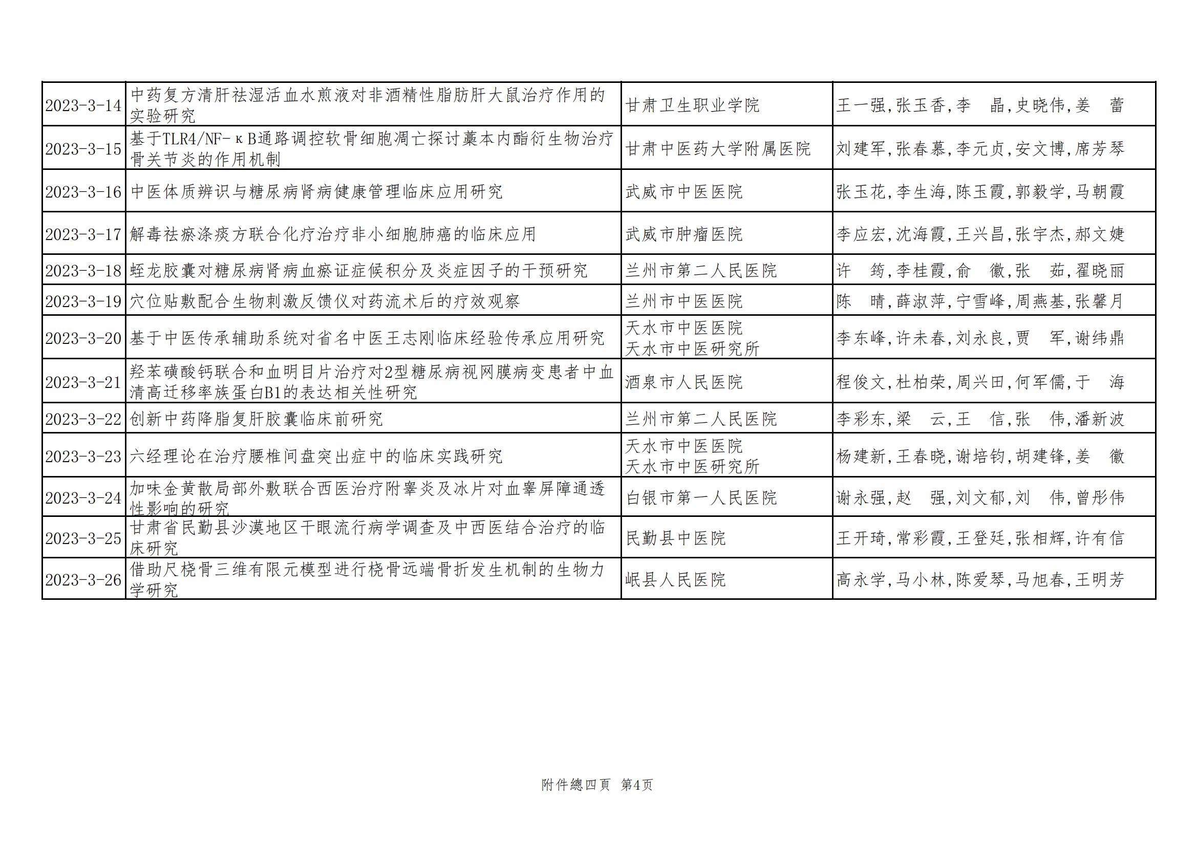 2024年甘肅省中醫(yī)藥皇甫謐科技獎獲獎項目公示文件_05.jpg